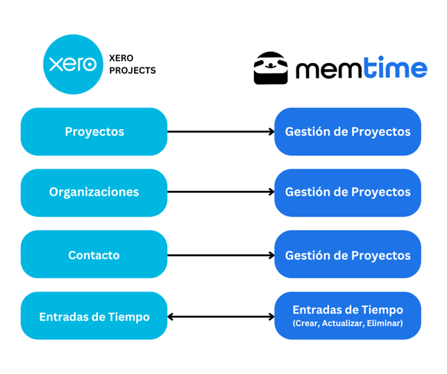 5 Xero Projects ES