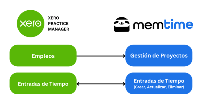 Xero PM ES